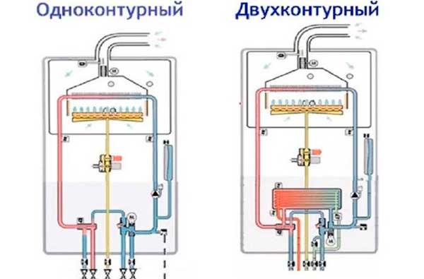 Как выбрать газовый котел для отопления дома