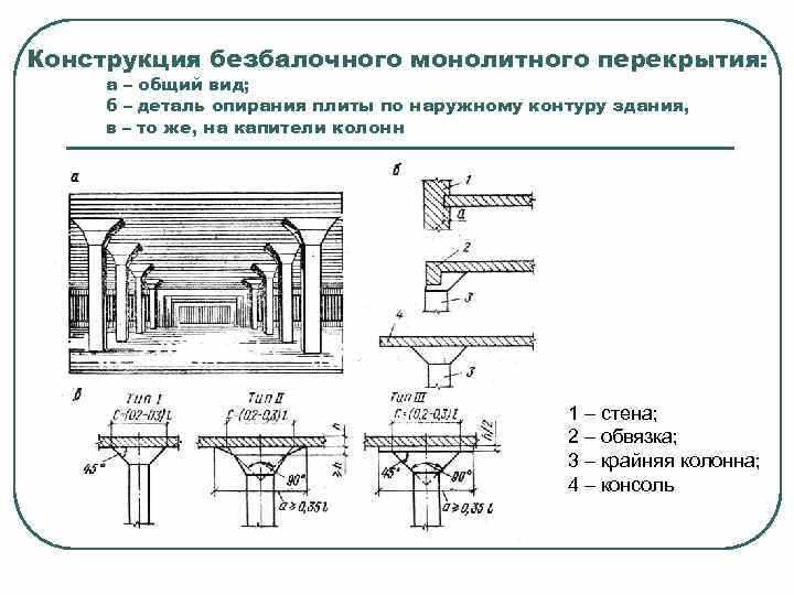 Где и как применяют безбалочные перекрытия: разновидности и примеры использования