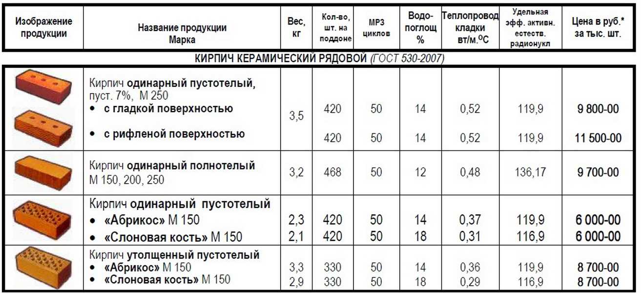 Стандартные и нестандартные размеры шлакоблоков: какой выбрать и какие проблемы возникают при неправильном подборе размеров