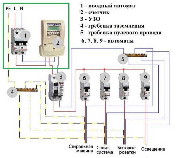 Собираем щиток в квартире и доме самостоятельно