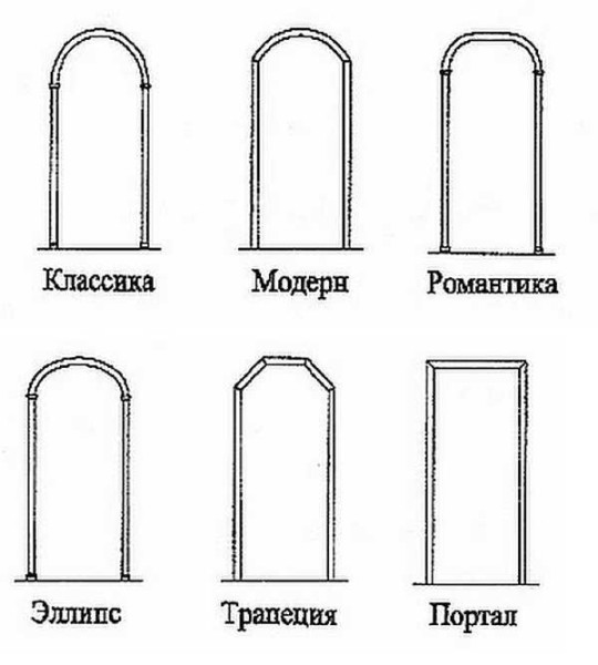Арка своими руками: пошаговая инструкция (гипсокартон), 3 способа