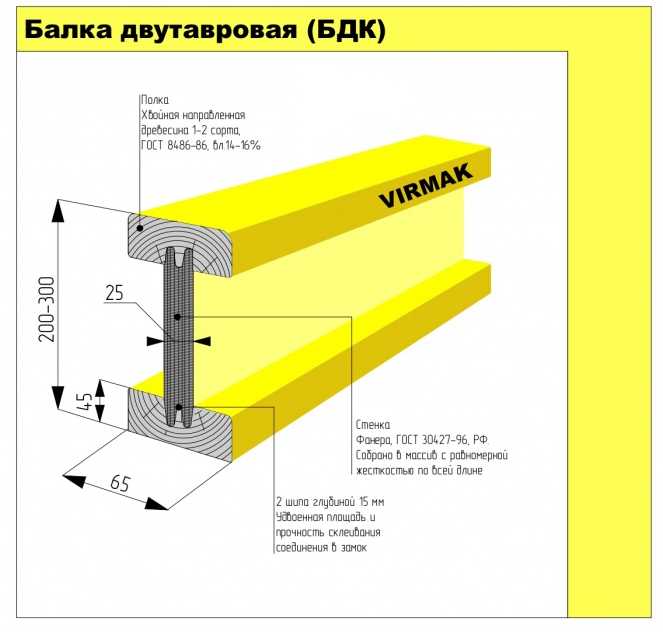 Балки перекрытия — все, что нужно знать о видах, характеристиках, выборе и установке