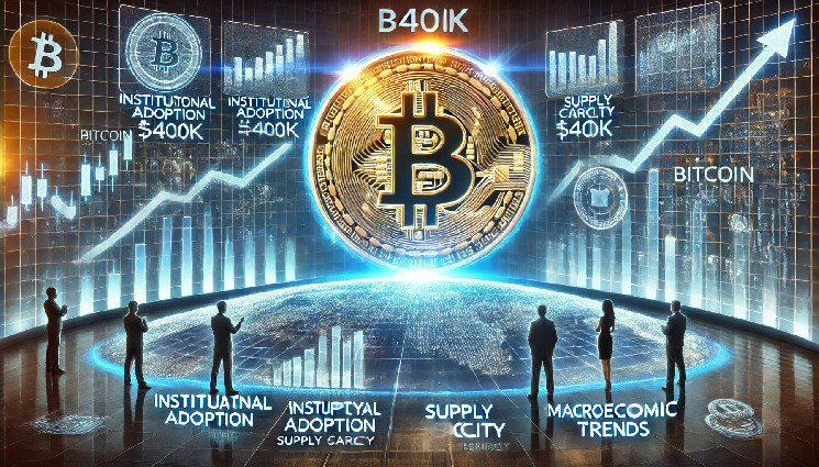 Новости биткоин: Может ли BTC достичь 0K? Аналитики считают, что эти 3 фактора являются ключевыми
