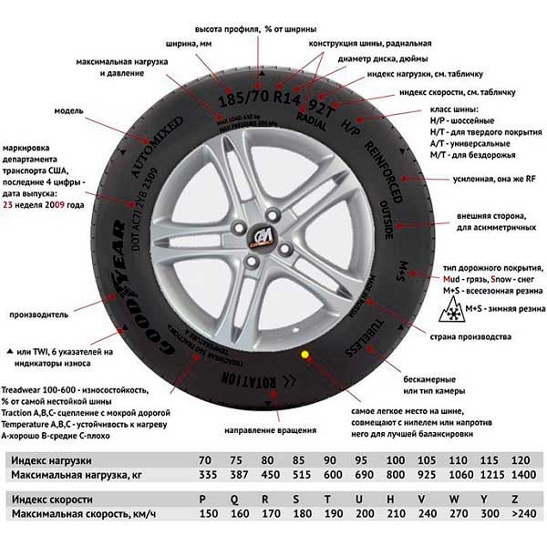 Как выбрать летние шины для автомобиля
