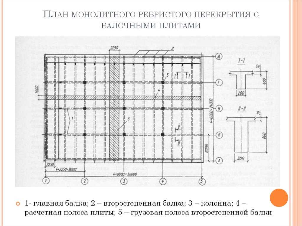 Монолитное ребристое перекрытие: принципы рассчета и монтаж