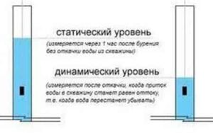 Что такое дебит скважины