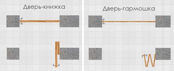Как поставить складывающиеся двери (гармошка, книжка)