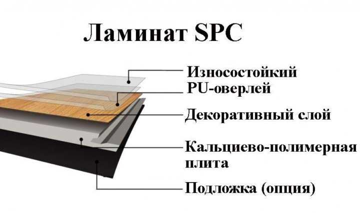 Важные характеристики кварц винилового SPC ламината: подробное описание